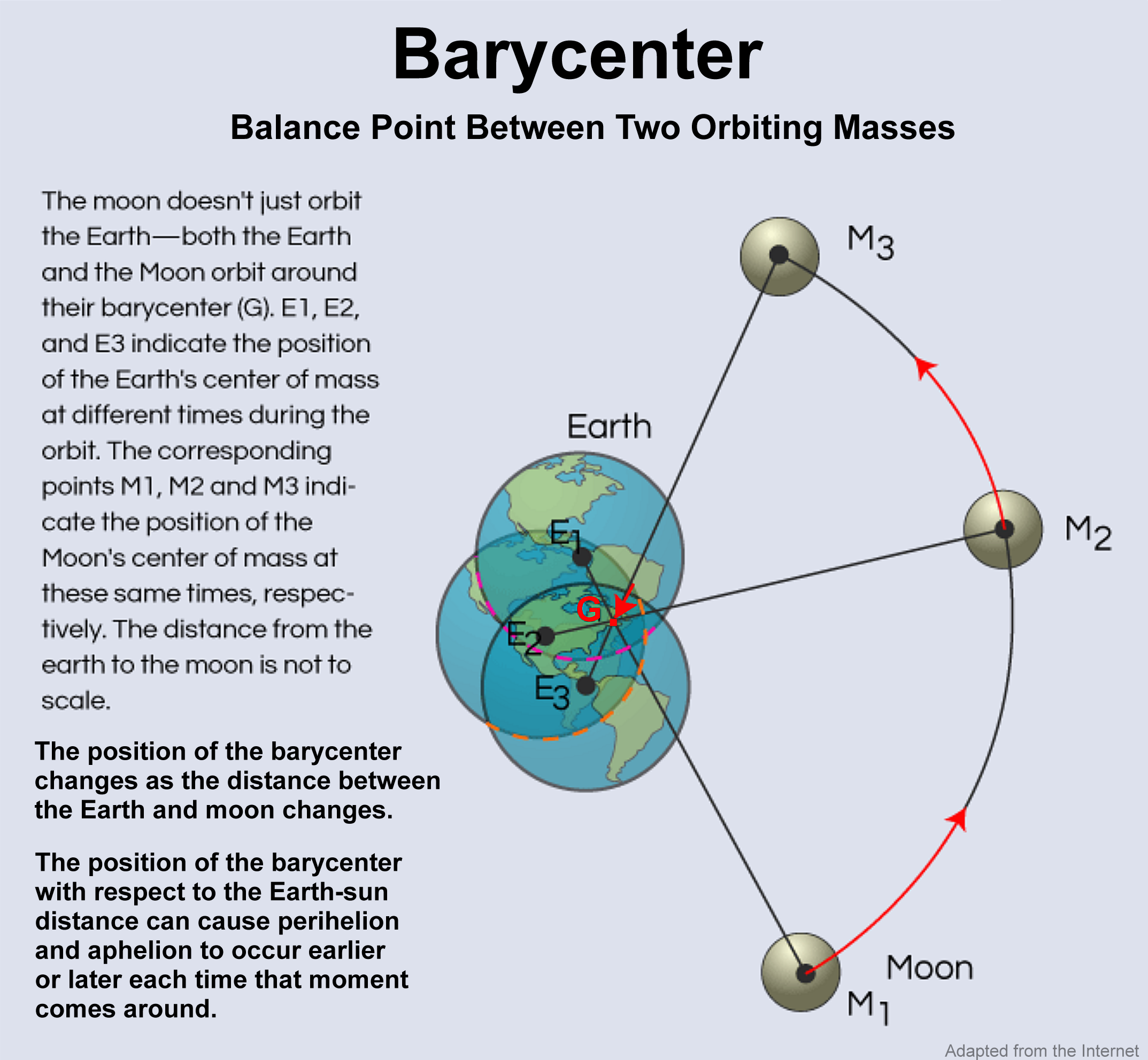 [Barycenter]