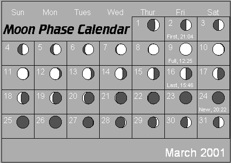 March Moon Phase Calendar