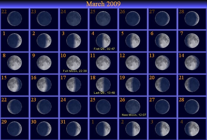 [March Moon Phase Calendar]