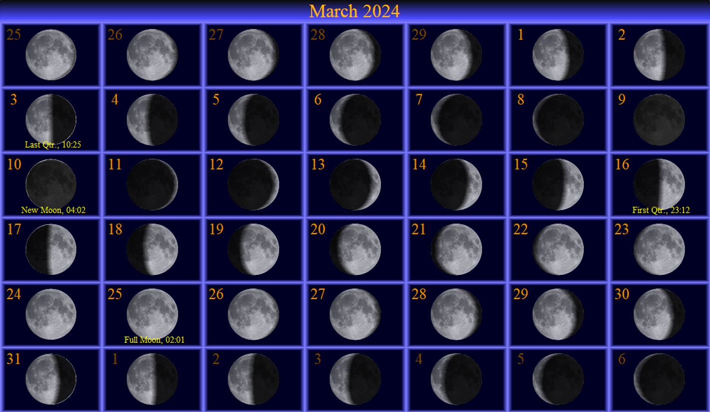 [March Moon Phase Calendar]