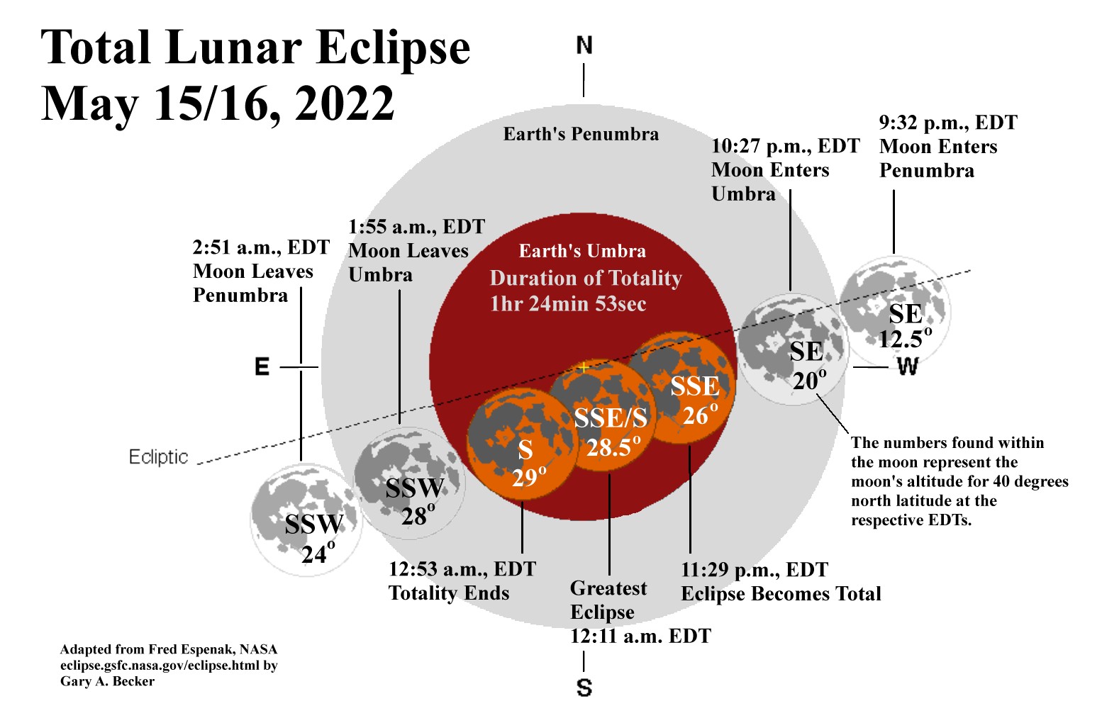 [May 2022 Lunar Eclipse Graphics]