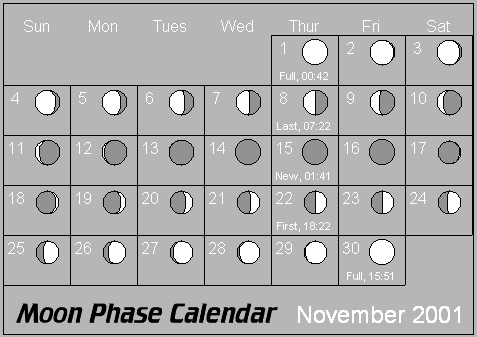 November Moon Phase Calendar