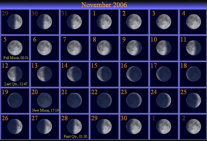 November Moon Phase Calendar