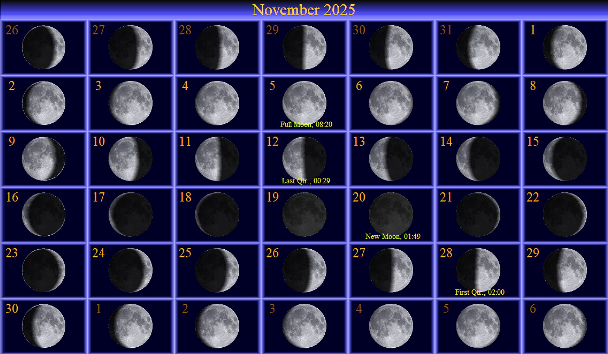 [November Moon Phase Calendar]