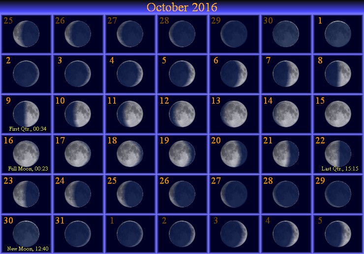[October Moon Phase Calendar]