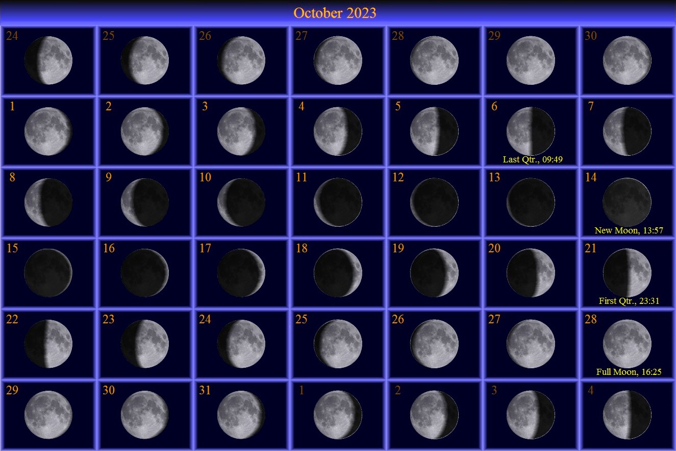 Стадия луны сейчас на сегодняшний день. 16.12.2002 Фаза Луны.