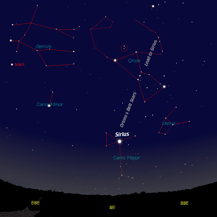 [Remembering Sirius]