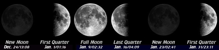 [Moon Phases]