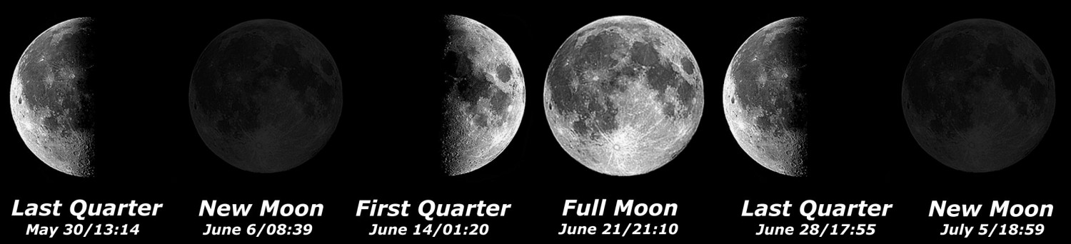 [Moon Phases]
