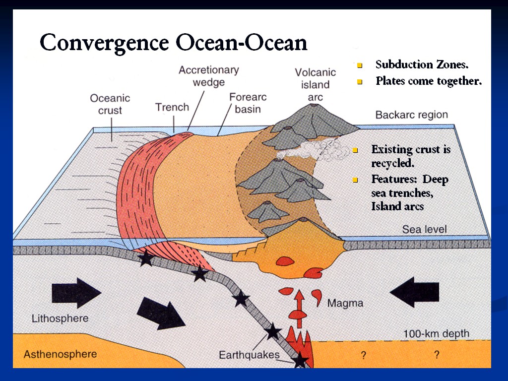 [Gary A. Becker Slide]