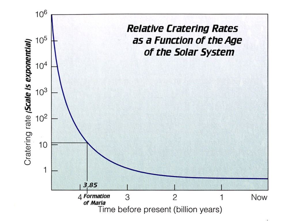 [Gary A. Becker Slide]