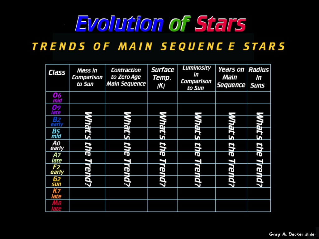 [Gary A. Becker Slide]