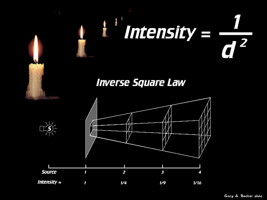[Gary A. Becker Slide]