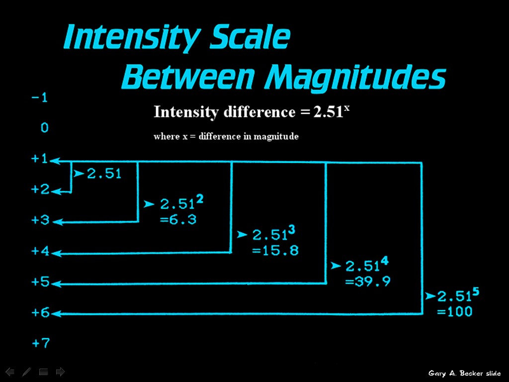 [Gary A. Becker Slide]