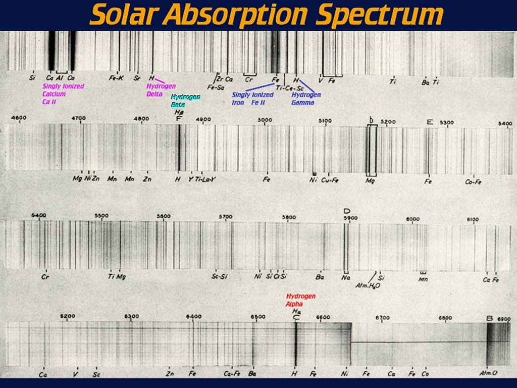 [Gary A. Becker Slide]