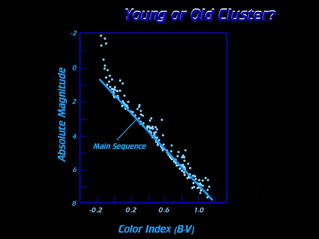 [Gary A. Becker Slide]