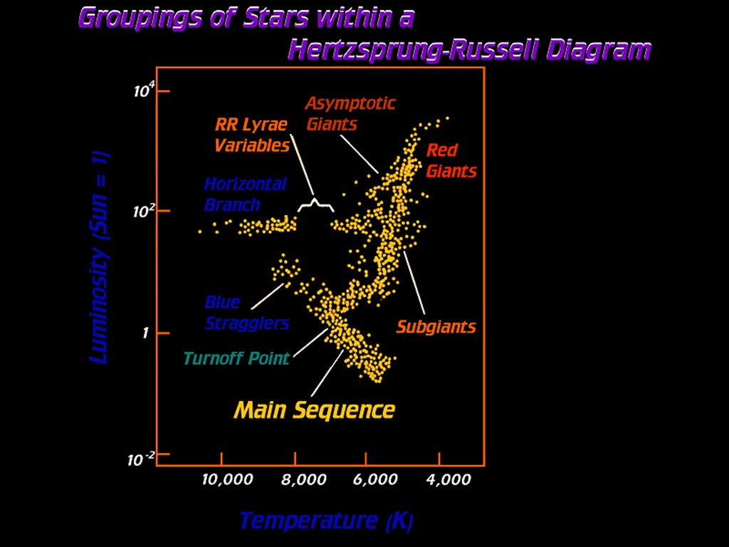 [Gary A. Becker Slide]