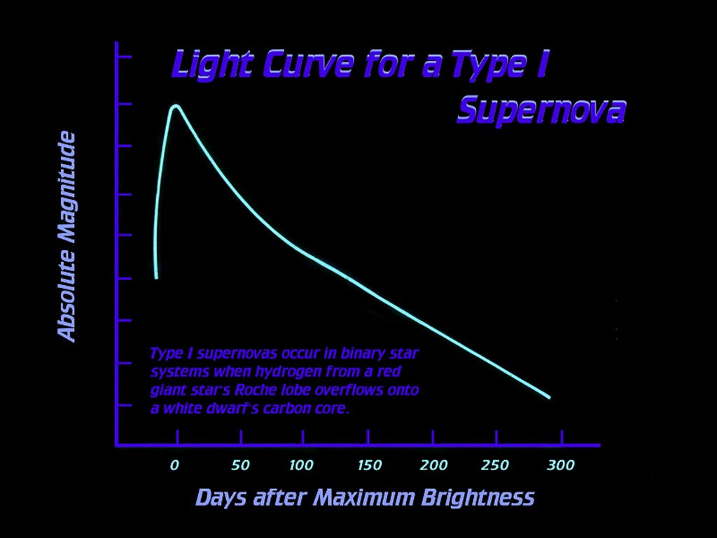 [Gary A. Becker Slide]