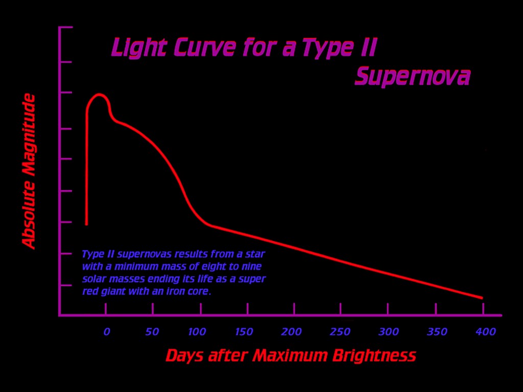 [Gary A. Becker Slide]