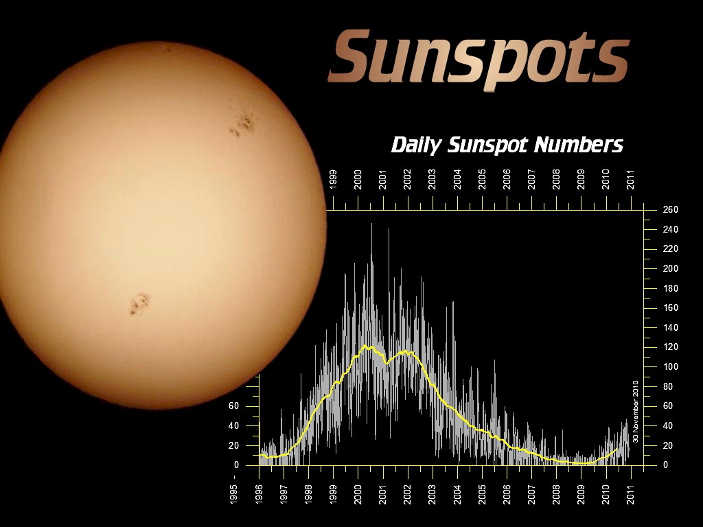 [Gary A. Becker Slide]