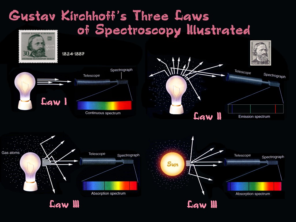 [Gary A. Becker Slide]