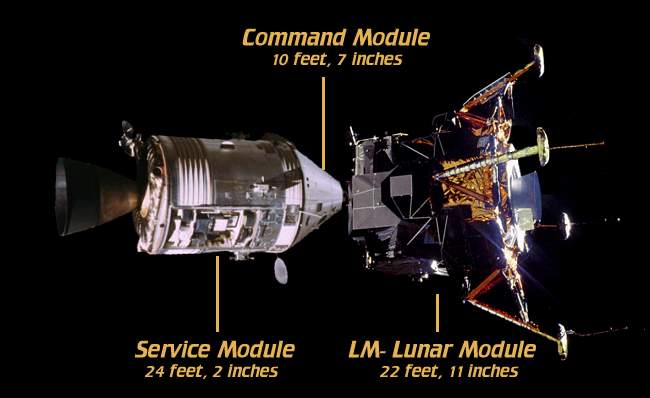 Service-Command-Lunar Modules Connected